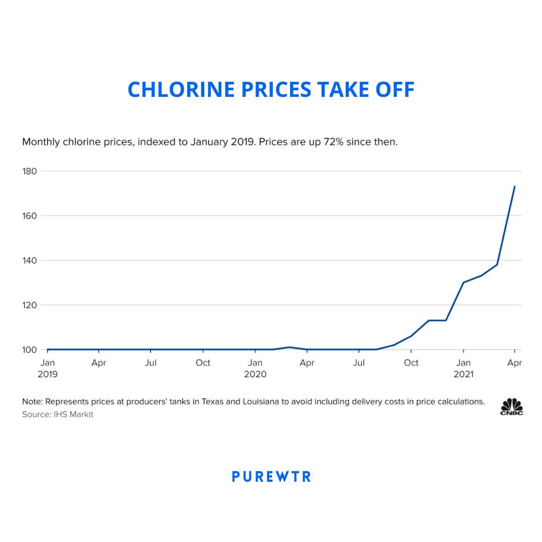 Chlorine Shortage